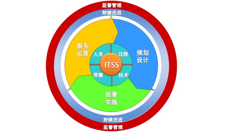 机房供电方案：保障稳定运行的关键因素**