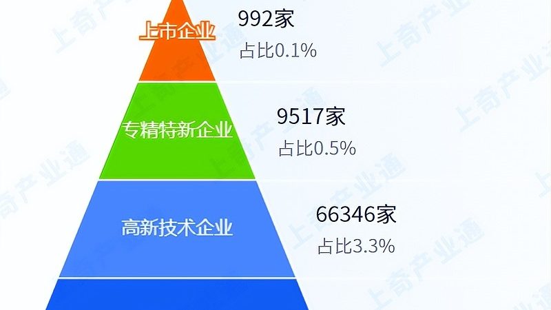 数据中心运维公司排名